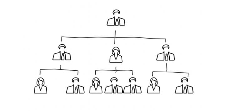 Understanding Organizational Structure: Frameworks for Business Success